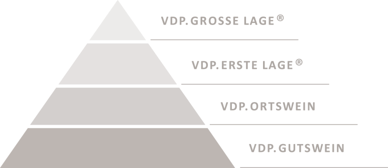 VDPclassification